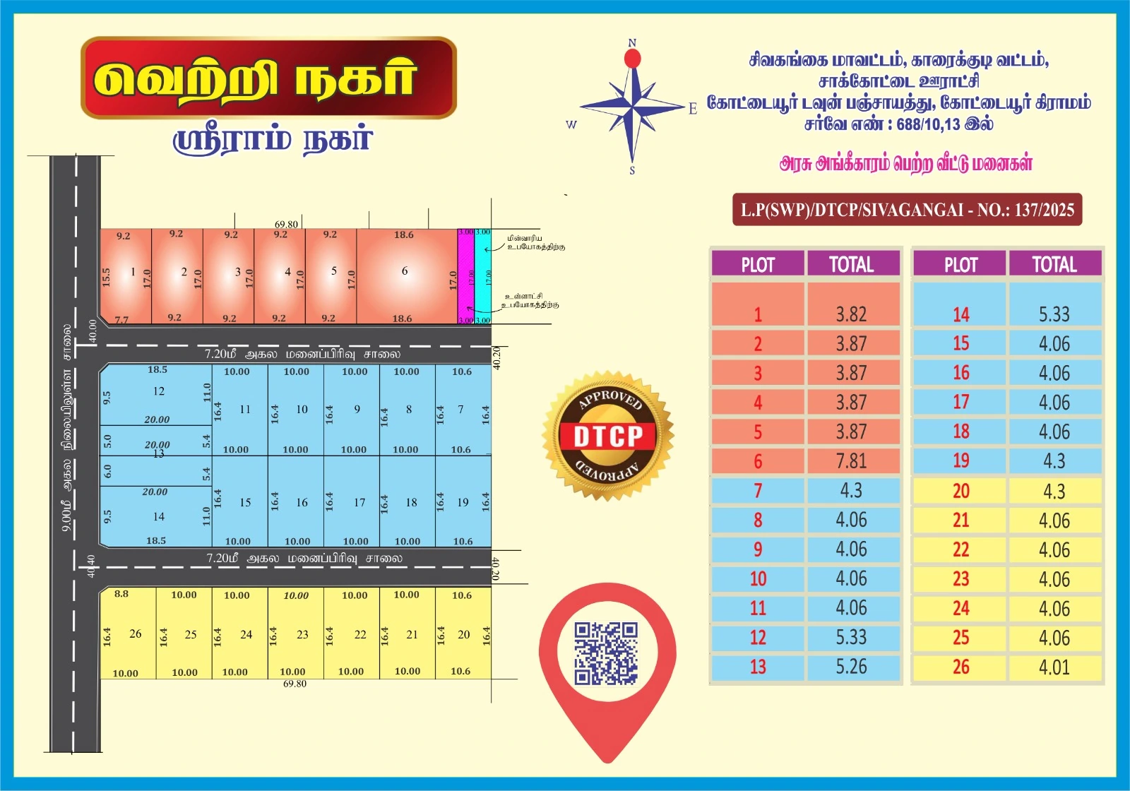 Vetri Nagar approved layout